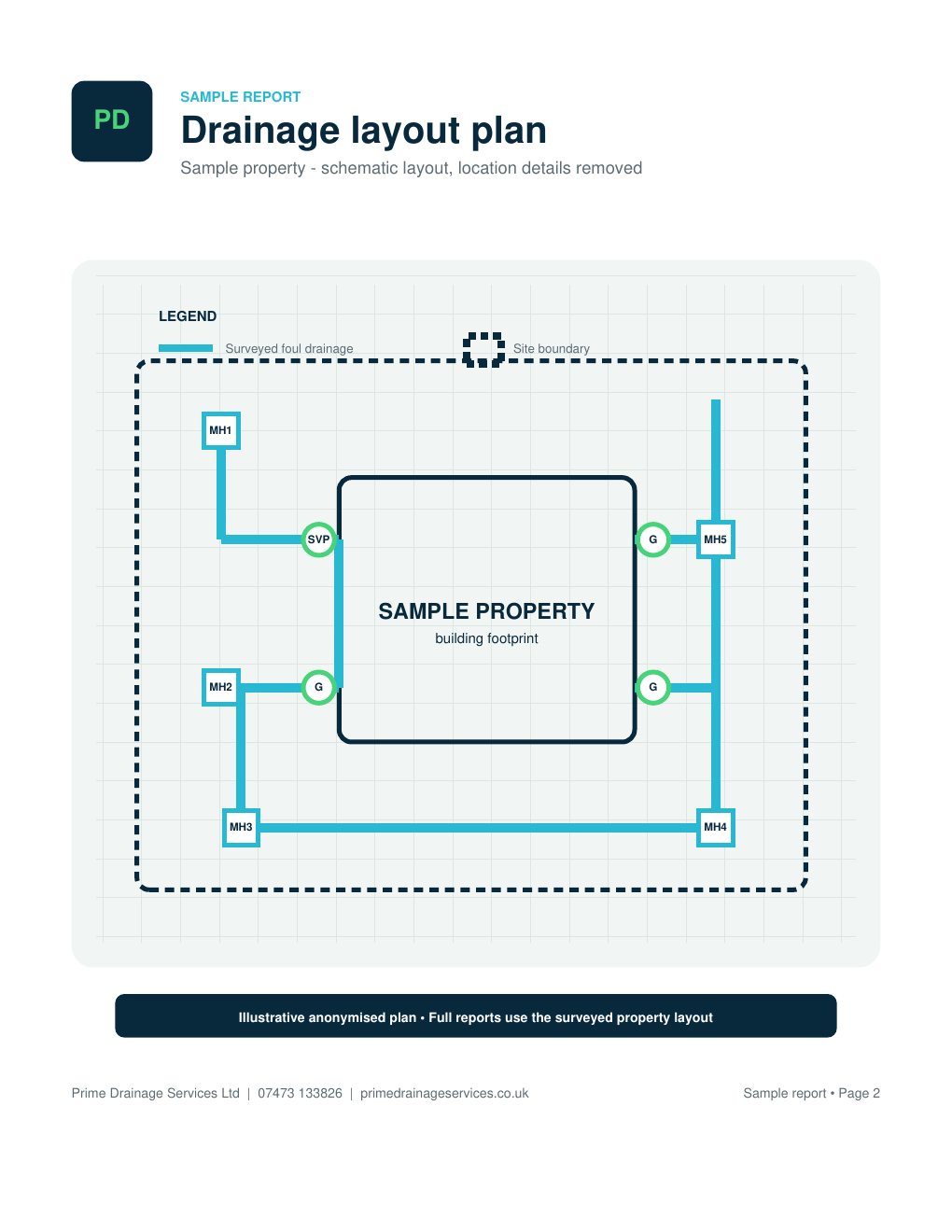 Page 2 of the anonymised Prime Drainage homebuyer drain survey: Anonymised drainage layout plan