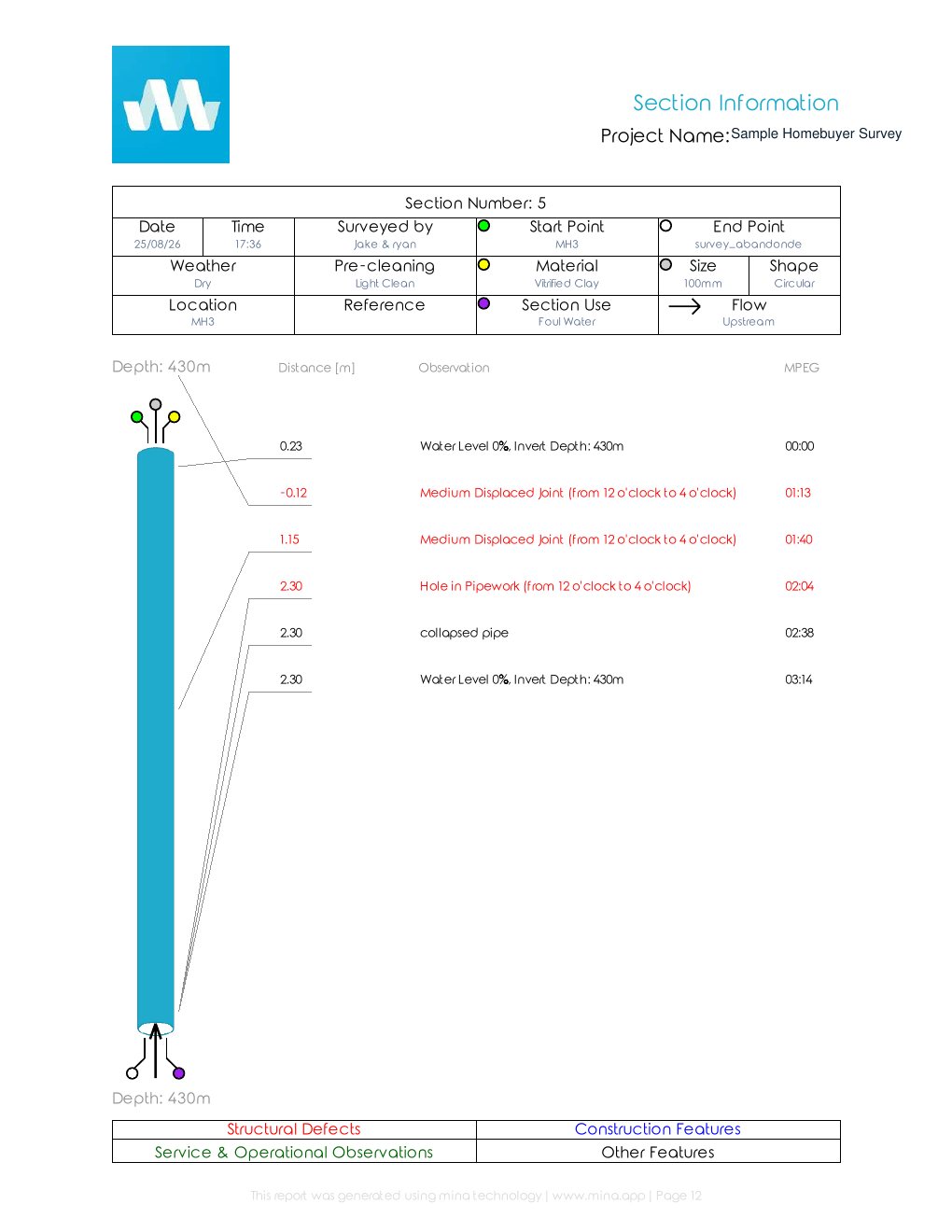 Page 12 of the anonymised Prime Drainage homebuyer drain survey