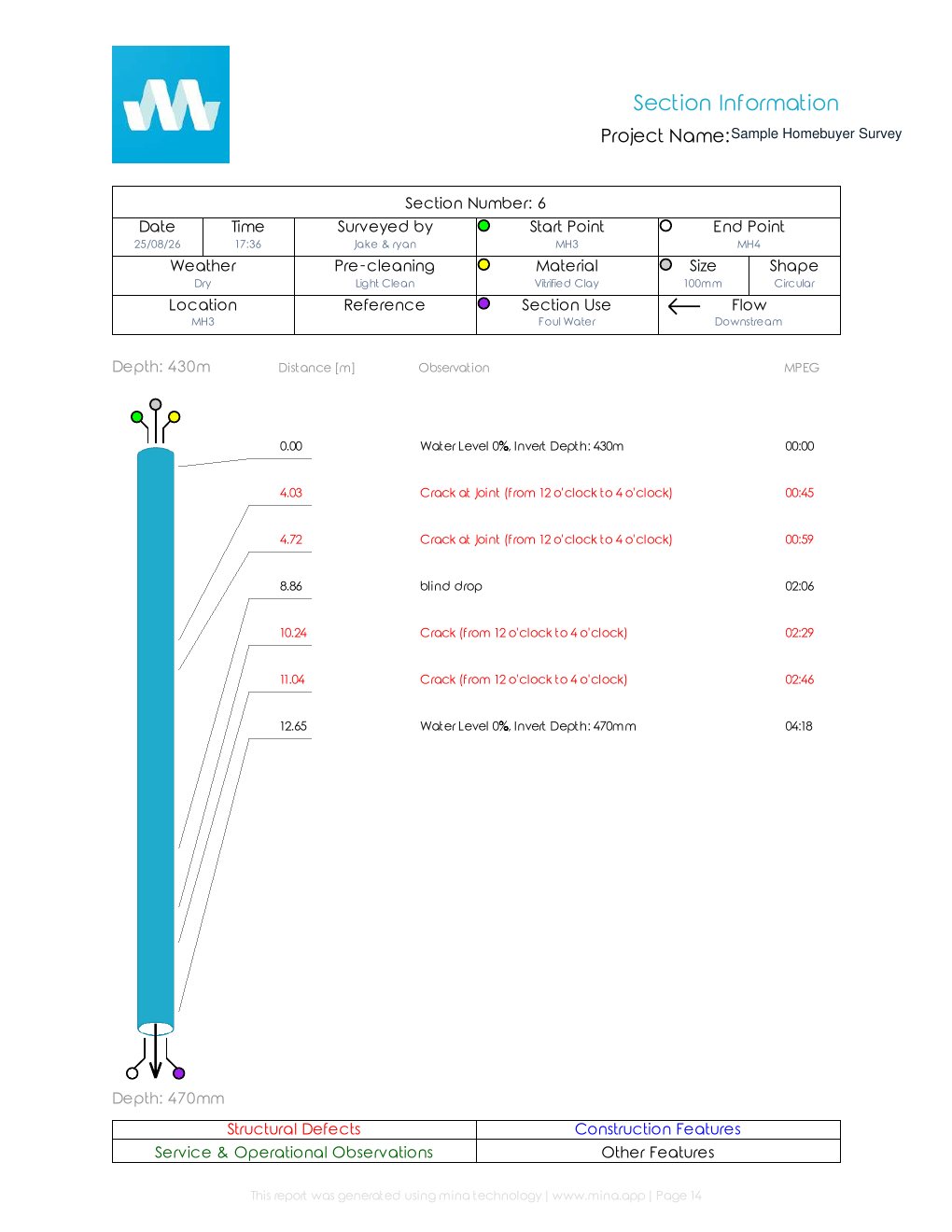 Page 14 of the anonymised Prime Drainage homebuyer drain survey